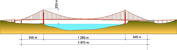 На чертеже видны детали Golden Gate Bridge На чертеже видны детали Golden Gate Bridge